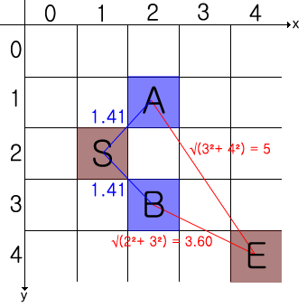 A-star 알고리즘 그리드