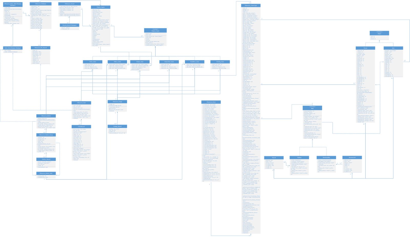클래스 다이어그램
