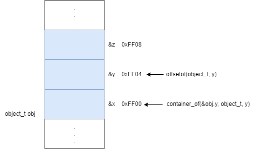 커널 매크로 함수 스크린샷 1